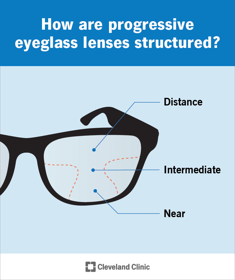 What Are Progressive Lenses Lifeartvision